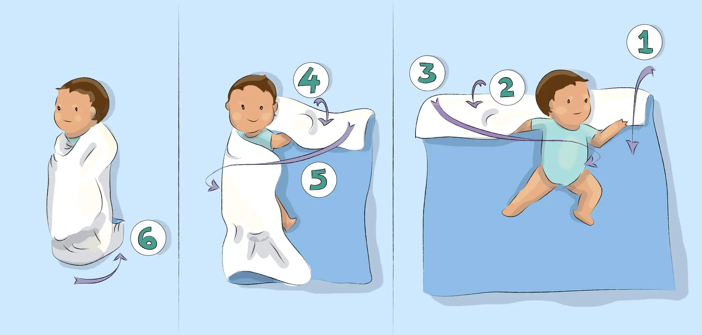 כיצד לעטוף תינוקות בשישה שלבים
